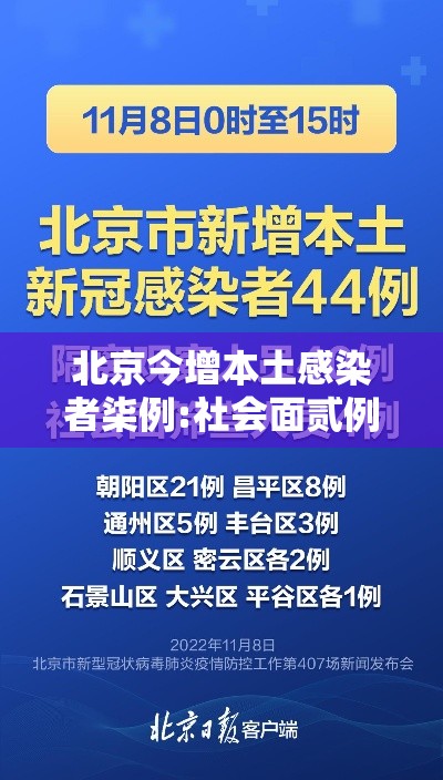 北京今增本土感染者柒例:社会面贰例›北京社会面新增病例 北京今增本土感染者柒例:社会面贰例›北京社会面新增病例