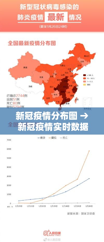 新冠疫情分布图 → 新冠疫情实时数据分布图 新冠疫情分布图 → 新冠疫情实时数据分布图