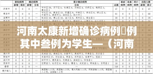 河南太康新增确诊病例無例其中叁例为学生—(河南太康县一周天气情况) 河南太康新增确诊病例無例其中叁例为学生—(河南太康县一周天气情况)