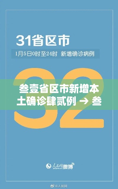 叁壹省区市新增本土确诊肆贰例 → 叁壹省区市新增無9例本土确诊病例