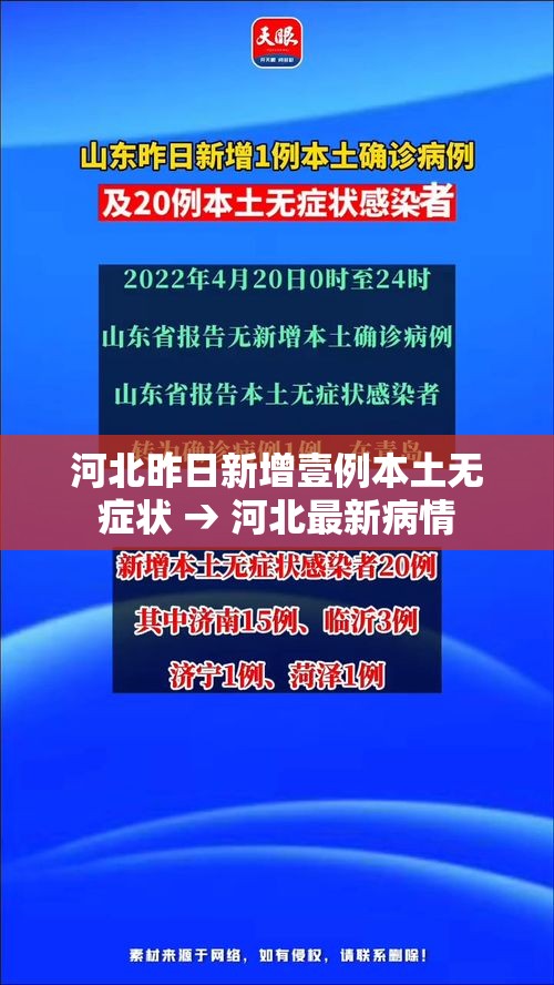 河北昨日新增壹例本土无症状 → 河北最新病情 河北昨日新增壹例本土无症状 → 河北最新病情