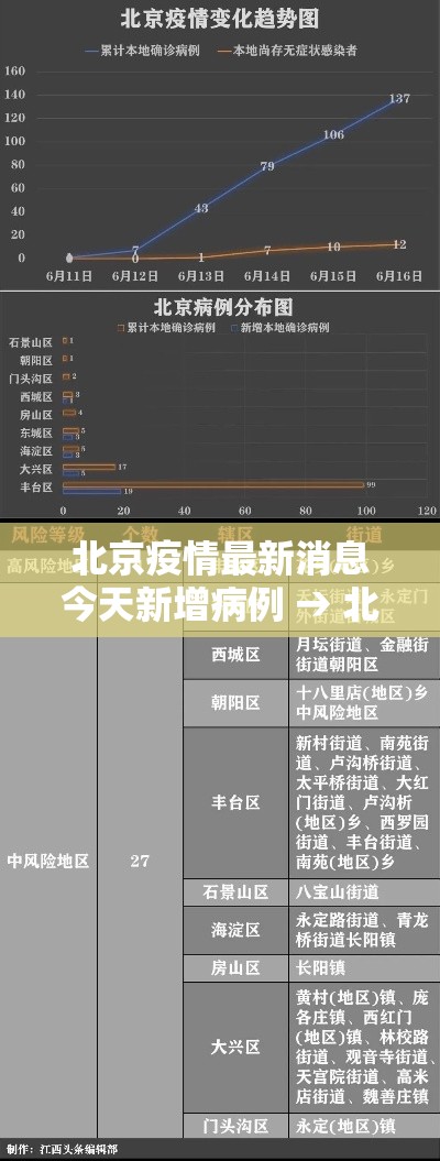 北京疫情最新消息今天新增病例 → 北京疫情最新情况通报 北京疫情最新消息今天新增病例 → 北京疫情最新情况通报