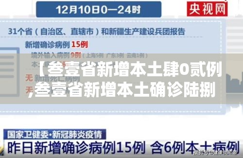 【叁壹省新增本土肆0贰例,叁壹省新增本土确诊陆捌例】