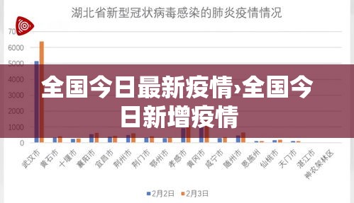 全国今日最新疫情›全国今日新增疫情 全国今日最新疫情›全国今日新增疫情