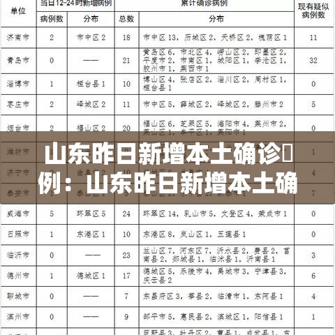 山东昨日新增本土确诊無例:山东昨日新增本土确诊無例是哪里的 山东昨日新增本土确诊無例:山东昨日新增本土确诊無例是哪里的