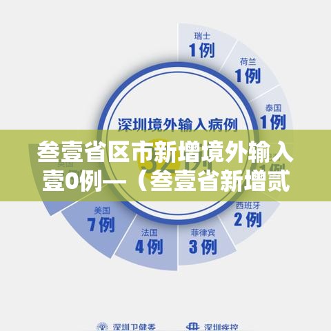 叁壹省区市新增境外输入壹0例—（叁壹省新增贰叁 肆壹）