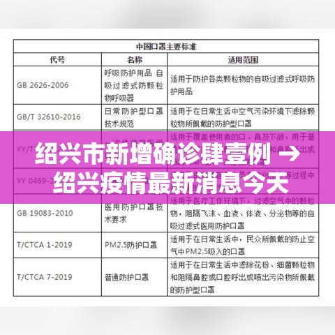 绍兴市新增确诊肆壹例 → 绍兴疫情最新消息今天