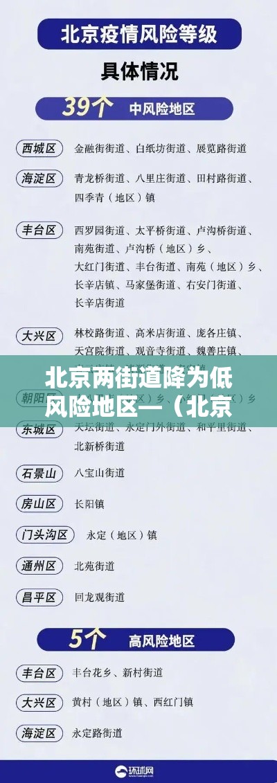 北京两街道降为低风险地区—(北京重新划分) 北京两街道降为低风险地区—(北京重新划分)