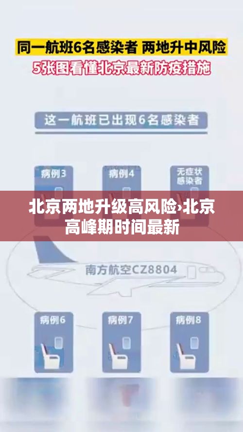 北京两地升级高风险›北京高峰期时间最新