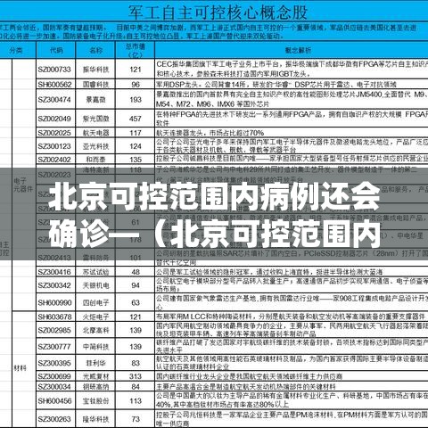 北京可控范围内病例还会确诊—（北京可控范围内病例还会确诊病例吗）