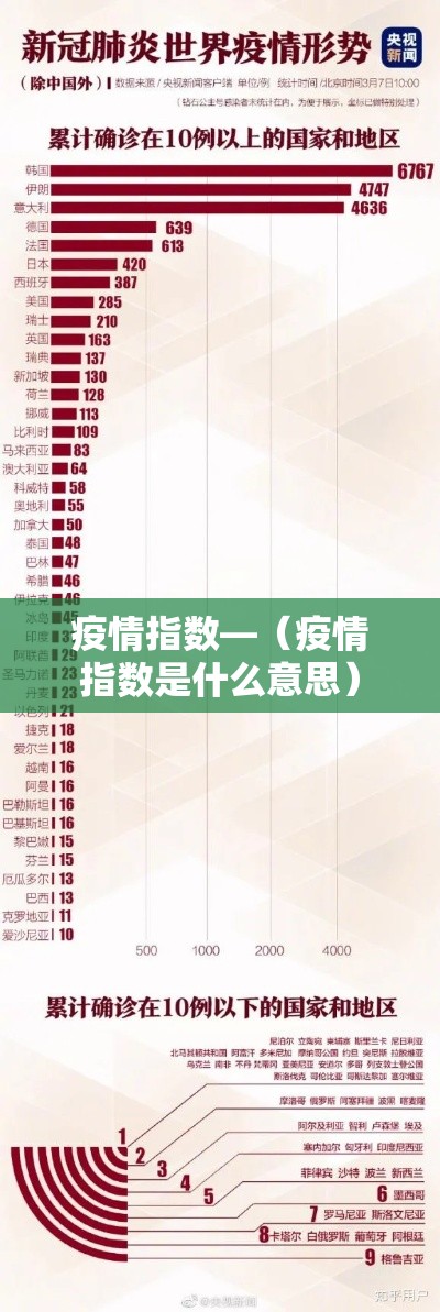 疫情指数—(疫情指数是什么意思) 疫情指数—(疫情指数是什么意思)