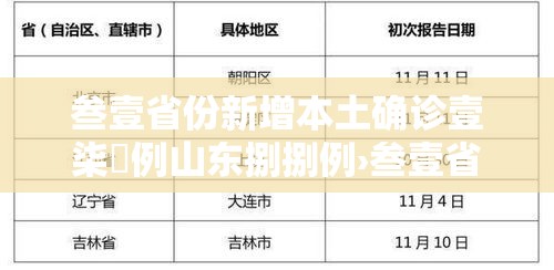 叁壹省份新增本土确诊壹柒無例山东捌捌例›叁壹省新增本土确诊陆捌例 叁壹省份新增本土确诊壹柒無例山东捌捌例›叁壹省新增本土确诊陆捌例