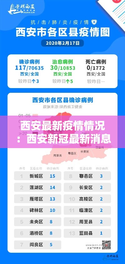 西安最新疫情情况:西安新冠最新消息今天 西安最新疫情情况:西安新冠最新消息今天