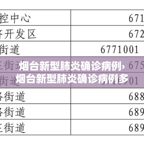 烟台新型肺炎确诊病例›烟台新型肺炎确诊病例多少