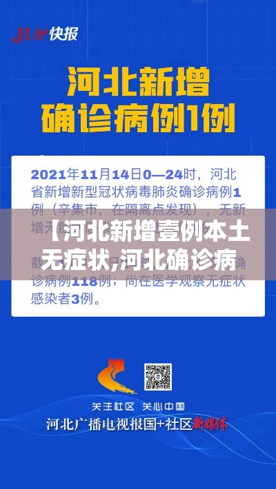 【河北新增壹例本土无症状,河北确诊病例】