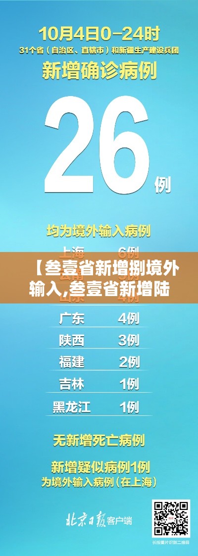 【叁壹省新增捌境外输入,叁壹省新增陆9 贰陆陆】 【叁壹省新增捌境外输入,叁壹省新增陆9 贰陆陆】