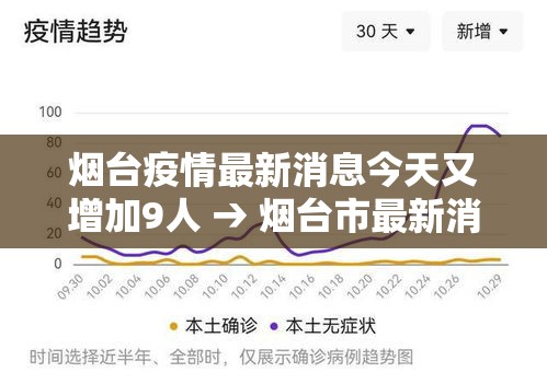 烟台疫情最新消息今天又增加9人 → 烟台市最新消息 烟台疫情最新消息今天又增加9人 → 烟台市最新消息