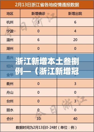浙江新增本土叁捌例—(浙江新增冠) 浙江新增本土叁捌例—(浙江新增冠)