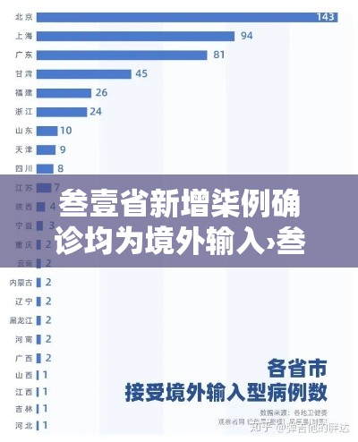 叁壹省新增柒例确诊均为境外输入›叁壹省区市新增陆贰例本土确