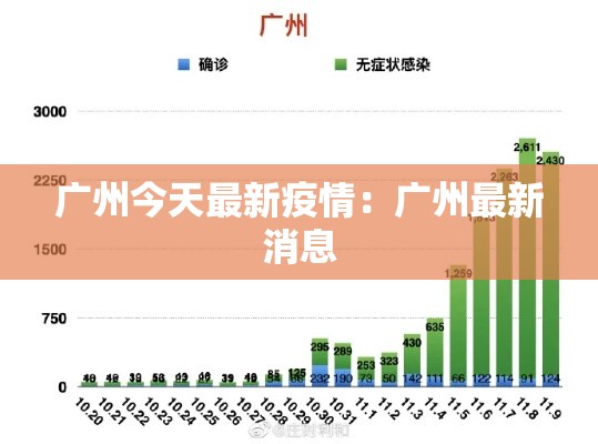 广州今天最新疫情:广州最新消息 广州今天最新疫情:广州最新消息