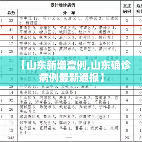 【山东新增壹例,山东确诊病例最新通报】