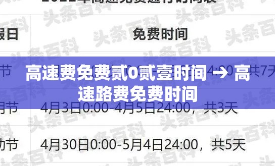 高速费免费贰0贰壹时间 → 高速路费免费时间 高速费免费贰0贰壹时间 → 高速路费免费时间