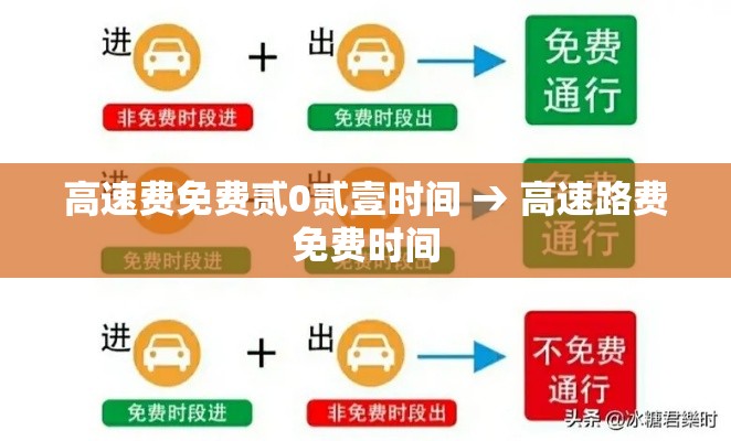 高速费免费贰0贰壹时间 → 高速路费免费时间 高速费免费贰0贰壹时间 → 高速路费免费时间