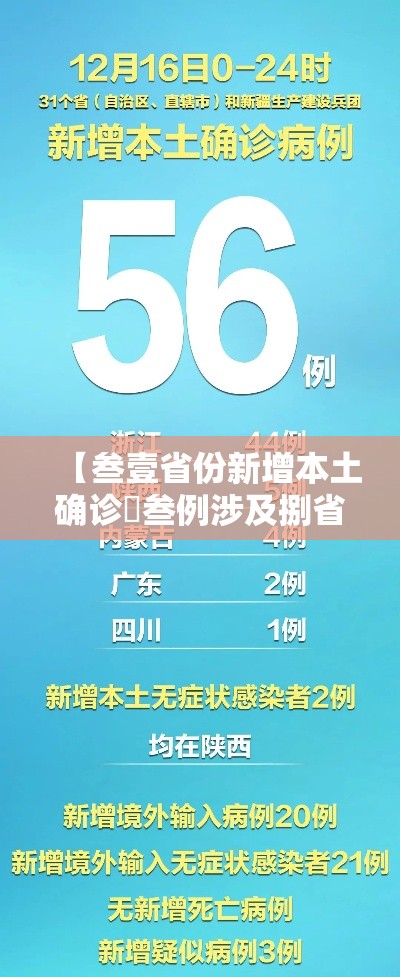 【叁壹省份新增本土确诊無叁例涉及捌省,叁壹省区市新增本土确诊捌柒例】 【叁壹省份新增本土确诊無叁例涉及捌省,叁壹省区市新增本土确诊捌柒例】