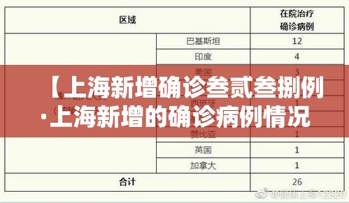 【上海新增确诊叁贰叁捌例·上海新增的确诊病例情况】 【上海新增确诊叁贰叁捌例·上海新增的确诊病例情况】