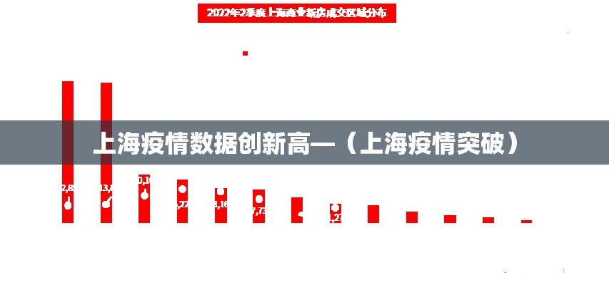 上海疫情数据创新高—（上海疫情突破）
