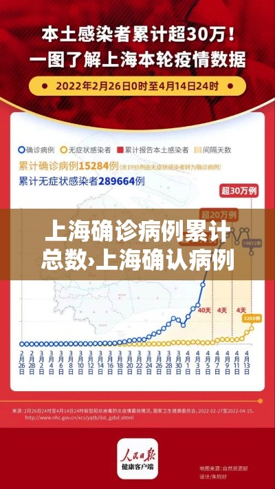 上海确诊病例累计总数›上海确认病例