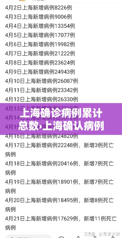 上海确诊病例累计总数›上海确认病例