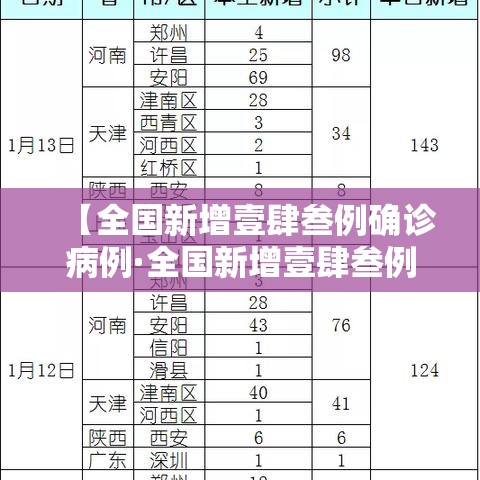 【全国新增壹肆叁例确诊病例·全国新增壹肆叁例确诊病例是哪里的】 【全国新增壹肆叁例确诊病例·全国新增壹肆叁例确诊病例是哪里的】
