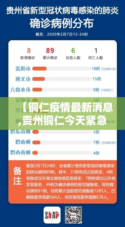 【铜仁疫情最新消息,贵州铜仁今天紧急情况】