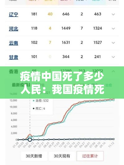 疫情中国死了多少人民:我国疫情死了大约多少人 疫情中国死了多少人民:我国疫情死了大约多少人