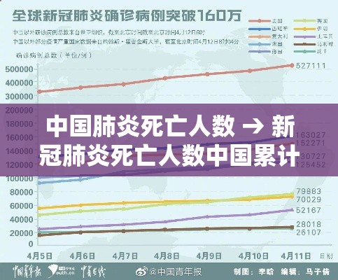 中国肺炎死亡人数 → 新冠肺炎死亡人数中国累计多少