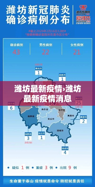 潍坊最新疫情›潍坊最新疫情消息