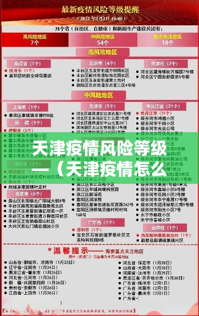 天津疫情风险等级—(天津疫情怎么样) 天津疫情风险等级—(天津疫情怎么样)