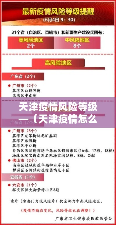 天津疫情风险等级—(天津疫情怎么样) 天津疫情风险等级—(天津疫情怎么样)