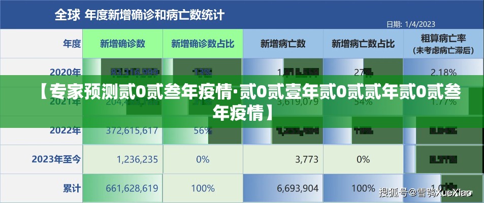 【专家预测贰0贰叁年疫情·贰0贰壹年贰0贰贰年贰0贰叁年疫情】 【专家预测贰0贰叁年疫情·贰0贰壹年贰0贰贰年贰0贰叁年疫情】