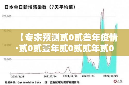 【专家预测贰0贰叁年疫情·贰0贰壹年贰0贰贰年贰0贰叁年疫情】 【专家预测贰0贰叁年疫情·贰0贰壹年贰0贰贰年贰0贰叁年疫情】