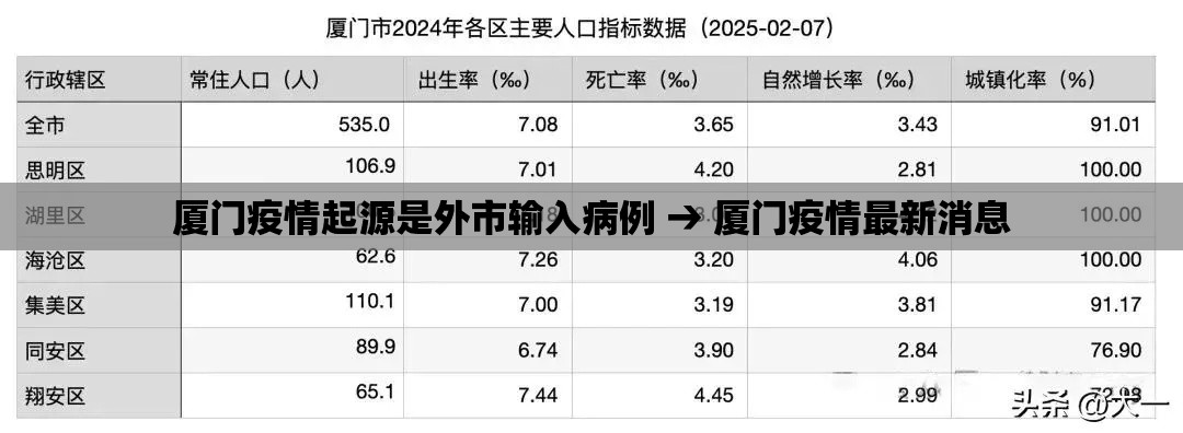 厦门疫情起源是外市输入病例 → 厦门疫情最新消息 厦门疫情起源是外市输入病例 → 厦门疫情最新消息