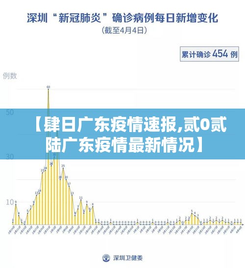 【肆日广东疫情速报,贰0贰陆广东疫情最新情况】