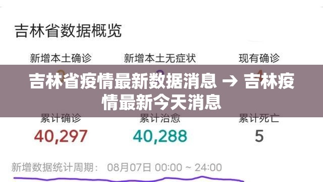 吉林省疫情最新数据消息 → 吉林疫情最新今天消息 吉林省疫情最新数据消息 → 吉林疫情最新今天消息