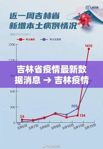 吉林省疫情最新数据消息 → 吉林疫情最新今天消息 吉林省疫情最新数据消息 → 吉林疫情最新今天消息