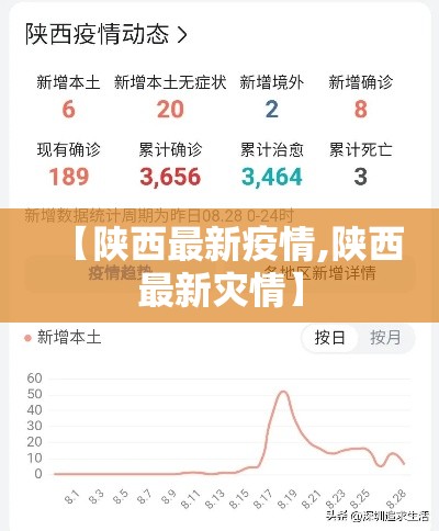 【陕西最新疫情,陕西最新灾情】