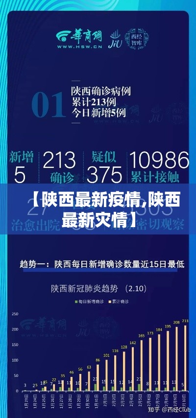 【陕西最新疫情,陕西最新灾情】