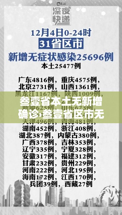 叁壹省本土无新增确诊›叁壹省区市无新增本土确诊 叁壹省本土无新增确诊›叁壹省区市无新增本土确诊