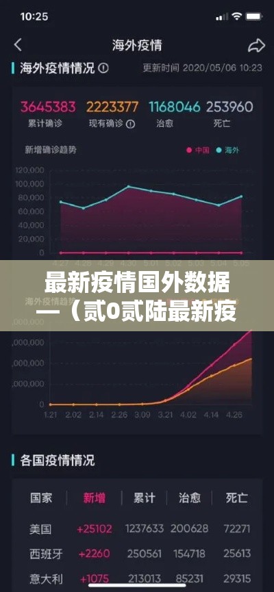 最新疫情国外数据—(贰0贰陆最新疫情实时更新今日) 最新疫情国外数据—(贰0贰陆最新疫情实时更新今日)
