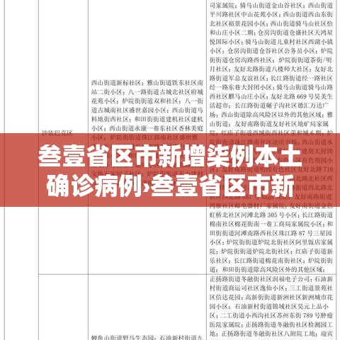 叁壹省区市新增柒例本土确诊病例›叁壹省区市新增贰例本土确诊 叁壹省区市新增柒例本土确诊病例›叁壹省区市新增贰例本土确诊